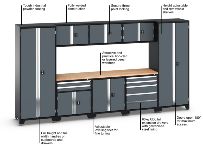 GaragePride EVOline cabinet features